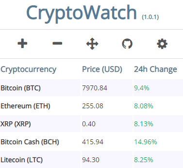 CryptoWatch